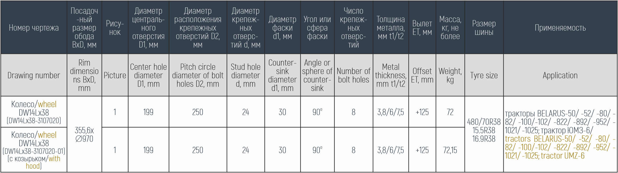 Колесо с постоянным вылетом DW14Lx38