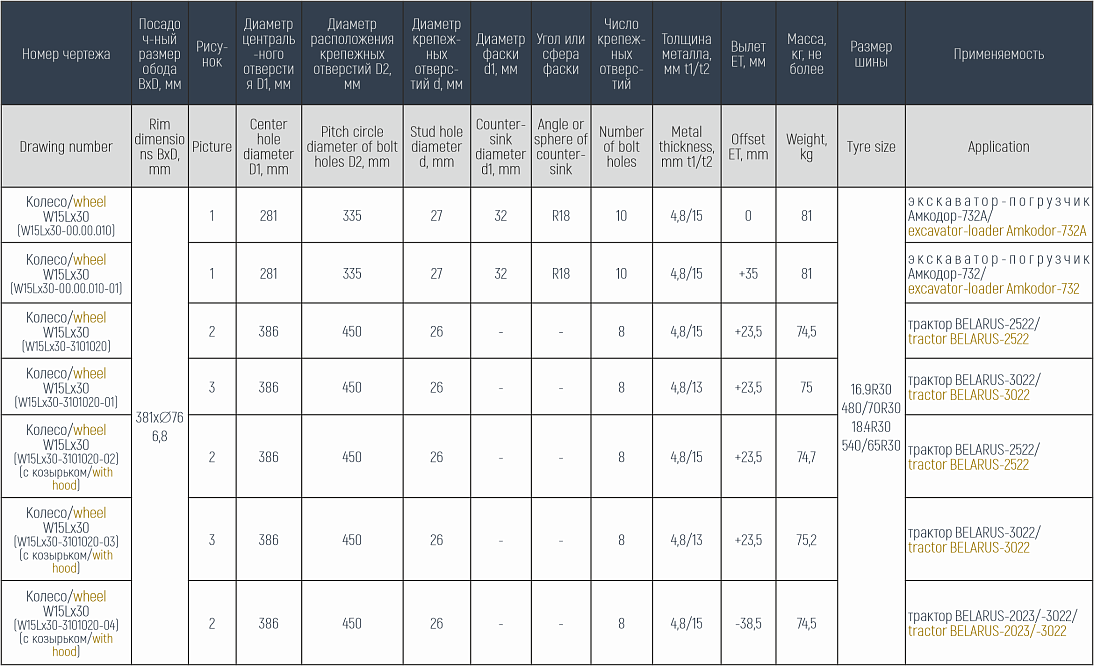 Обод для сдваивания