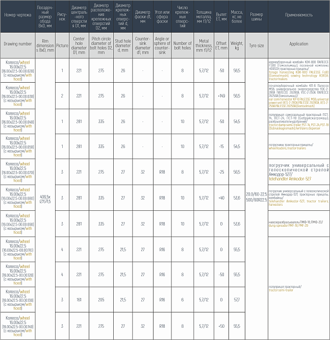 Колесо дисковое с постоянным вылетом 16.00х22.5
