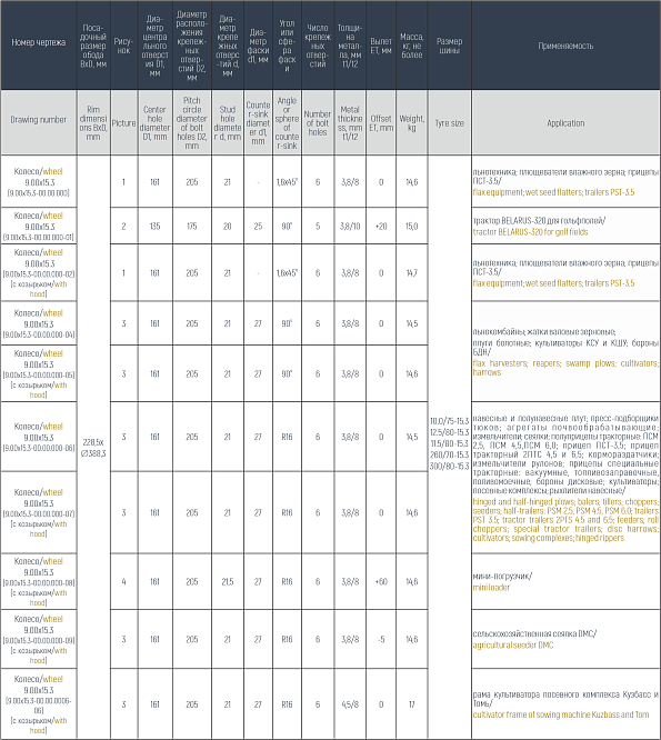 Колесо с постоянным вылетом 9.00x15.3