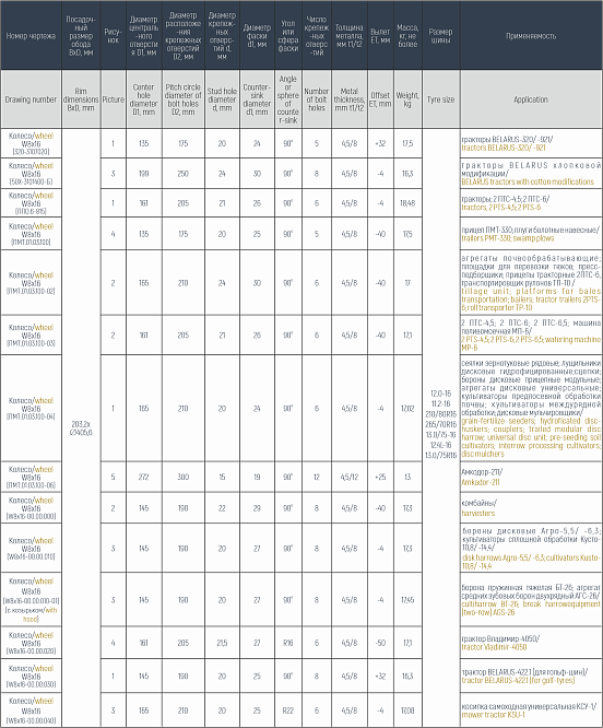 Колесо с постоянным вылетом W8x16