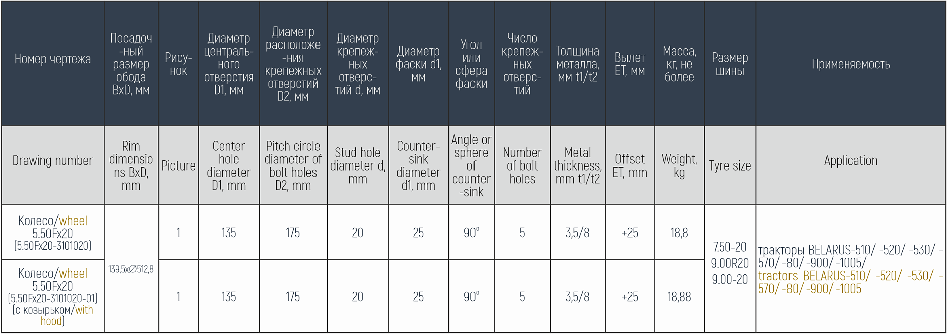 Колесо дисковое с постоянным вылетом 5.50Fx20