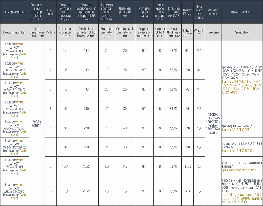 Колесо с переменным вылетом W12x24
