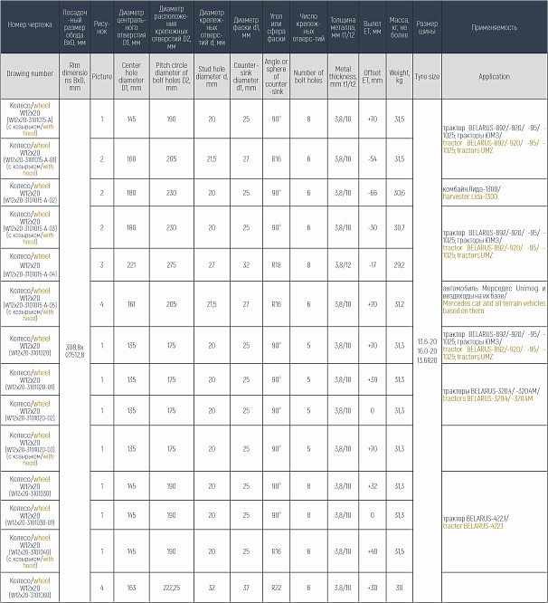 Колесо с постоянным вылетом W12x20