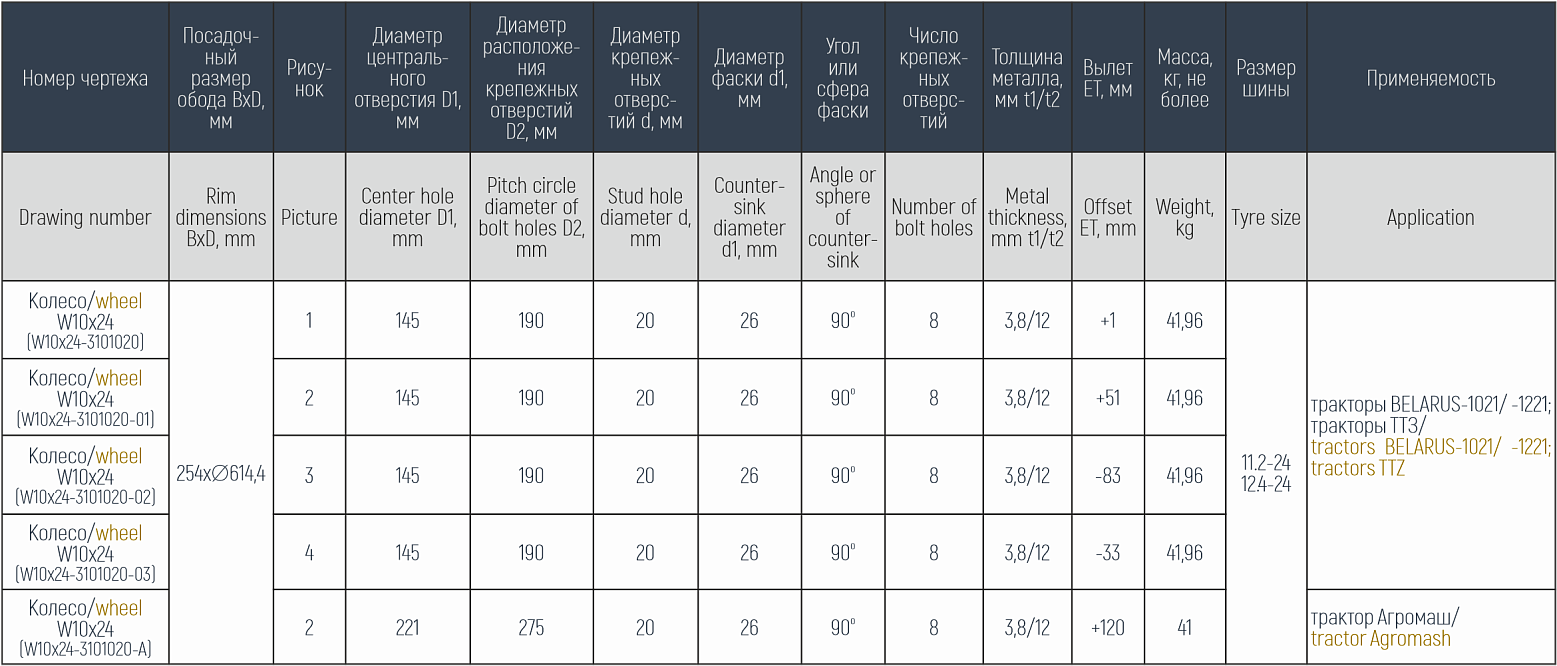 Колесо дисковое с переменным вылетом W10x24