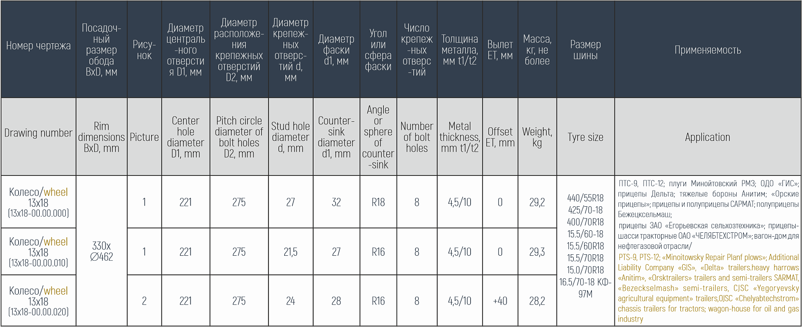 Колесо с постоянным вылетом 13х18
